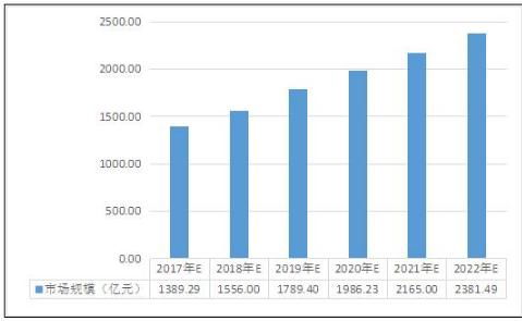 2021年工業(yè)設(shè)計(jì)行業(yè)容量及市場(chǎng)調(diào)研報(bào)告
