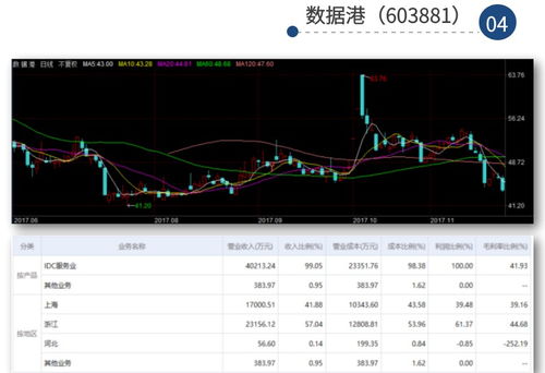 恒生電子領漲，大數據與計算機軟硬件技術板塊齊飛