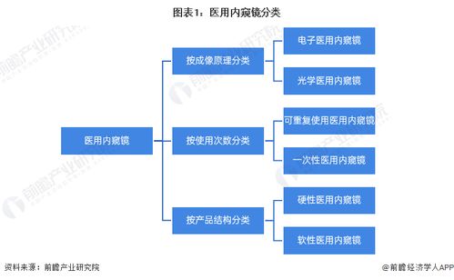 2023年中國醫(yī)用內(nèi)窺鏡行業(yè)全景圖譜 市場(chǎng)規(guī)模、競爭格局與發(fā)展前景